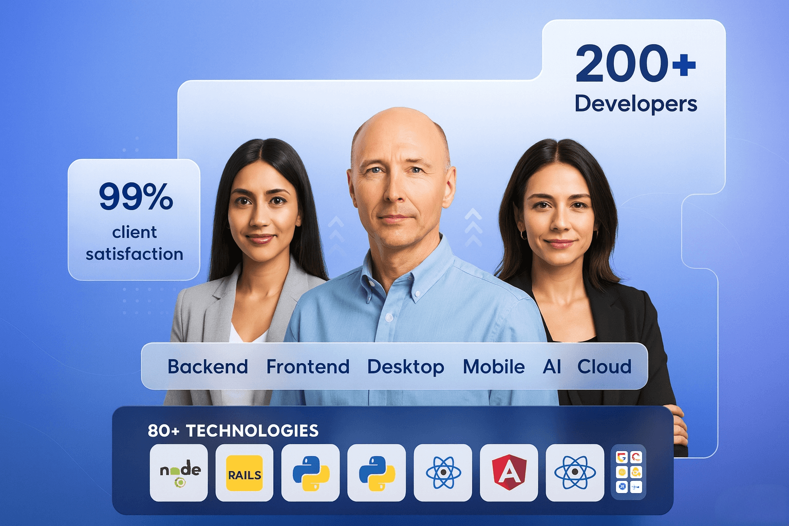 Build - Modernize - Scale